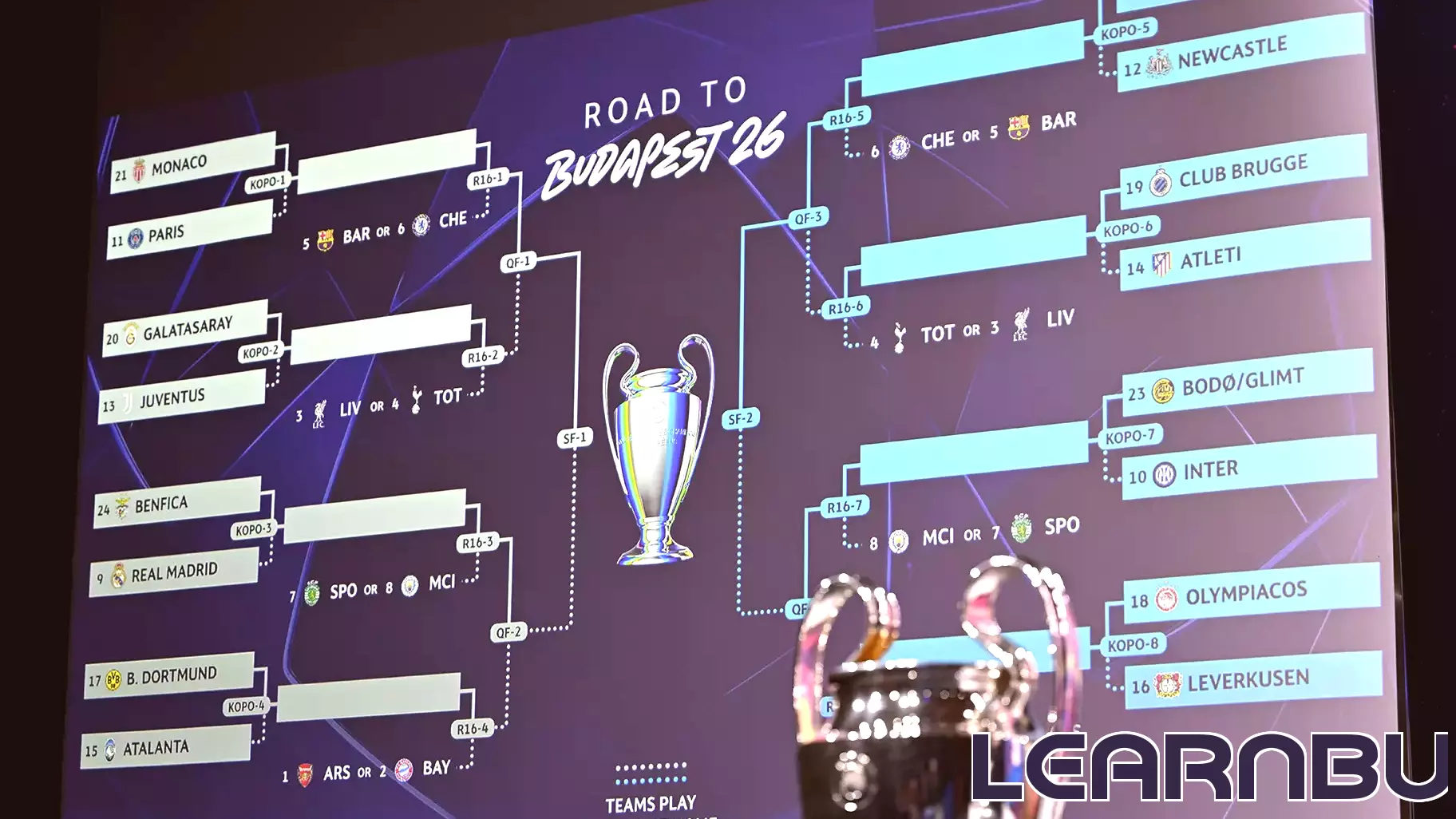 A 2025-26 Champions League Playoff Preview For Your Enjoyment And Education