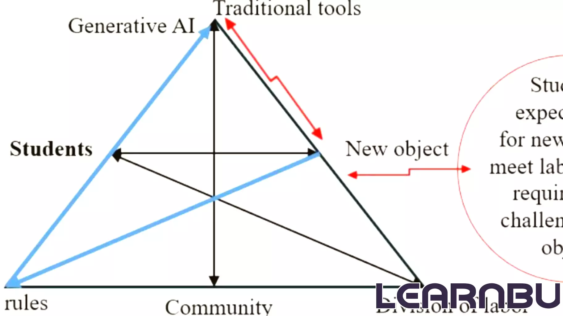 AI challenges established norms in higher education