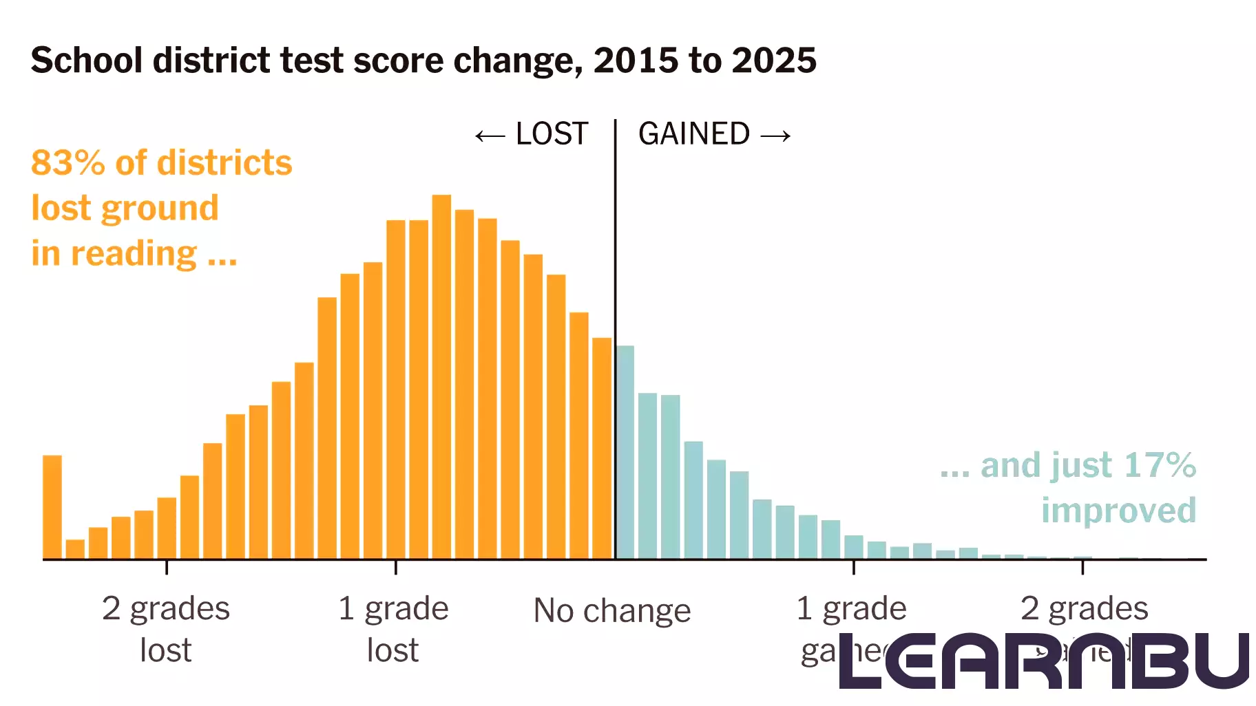 Opinion | Falling Test Scores: Reasons and Fixes