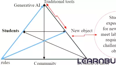 AI challenges established norms in higher education